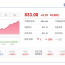 (주)동양금속 | 2025/09/10:상한가종목/ 상승률 상위종목/ 오늘의 주요 상승테마