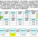 북부-농소-농소-02 네이버블로그