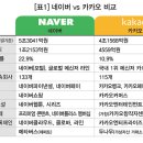 (주)카카오