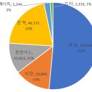 수송에너지 우먼컨슈머