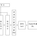 제목: 불합리한 시가표준액 변경.조정--＞재산세 감면가능 이미지