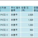 주식회사 하림지주