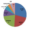 (新)일신교통 노동조합 | 중소‧벤처기업 희망의 성장사다리! 모태펀드 출자계획 발표