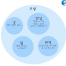 중용을 통해본 동양고전 | 의지가 존재한다는 것을 어떻게 증명할 수 있을까?