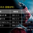 [특집] <해리포터와 불의 잔>- <해리포터> 시리즈의 백미 이미지