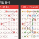 1110회. 당첨번호 및 당첨지역 이미지