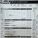 런다이어트캠프 | 런 다이어트캠프 4주 입소 후기