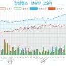 엘스치과의원 이미지