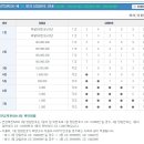 연금복권 32회 당첨번호 & 32회 연금복권 당첨번호, 연금보권 32회,32회연금복권, 연금복권당첨번호 이미지