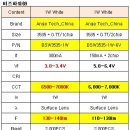 중국 3535 고휘도 1W High power WHITE led spec 비교 이미지