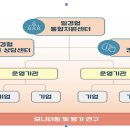 청년을 위해 일경험 프로그램을 제공할 운영기관을 모집합니다. 이미지