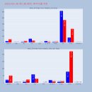 에스엠정보통신 이미지