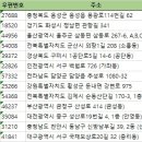 인건종합화학