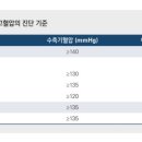 이영암내과의원 이미지