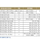 송호대학교 이미지