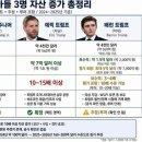 한몫 단단히 챙긴 트럼프 아들들 이미지