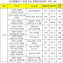 GS25과천센트럴 이미지