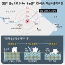 논그래픽 중앙일보