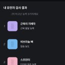 클라우드독 미용실 | 셀털의 종착지 : &#34;유전자 셀털&#34; / 뱅크샐러드 유전자검사 후기