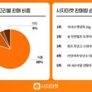 사자네