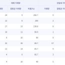 완월동267 이미지