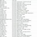 이원재행정사 네이버블로그