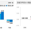 (주)전국유지 이미지