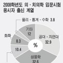 가톨릭대학교 의학전문대학원 네이버블로그