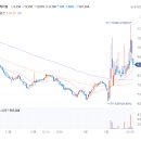 태경케미컬 (006890), 신규 공장 가동으로 탄산가스 점유율 1위 굳히기
