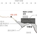 베다니(Bethany)