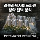 지에스25 중앙대생활관점 | 라클라체자이드파인 청약 완벽 분석 | 분양가·대출·시세 경쟁력 총정리