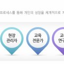 (주)대교에듀캠프