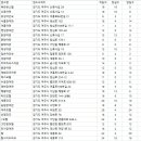(주)자연촌 여주참숯마을 이미지