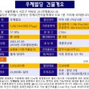 우제빌딩 이미지