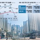 엘리트공인중개사사무소 이미지
