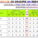 2023/11월 디카단장시조문학상 장원 발표 이미지