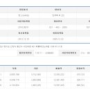 (주)한스제과