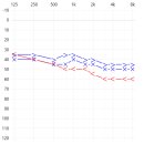 (주)닥터보청기 이미지
