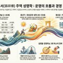 장씨여자이름 주역 성명학 풀이: 한자와 한글 주역괘의 완벽 비교 분석 이미지