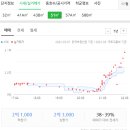 서정주공3 이미지