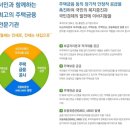 한국주택금융공사 네이버블로그