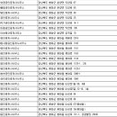 봉화봄빛공인중개사사무소 | 봉화부동산