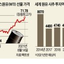 유가환경 - 4414 | 유가환경