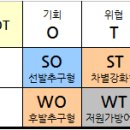 마케팅관리, 소비자행동 abc순 용어정리