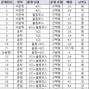 수내올가교육학원