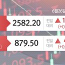 [6월26일(월) 국내증시마감]러 반란에도 증시 상승마감…외인·기관 쌍끌이 매수 이미지