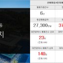 다복팰리스공인중개사사무소 이미지
