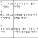 내발산초등학교 이미지