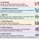 주식회사 공감오래콘텐츠 | 16화. 콘텐츠 마케팅의 힘