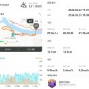 간송문집 및 금라전신록책판 | 함안 용화산 합강길 트레킹~! (남지유채축제~남지철교~능가사~용화산~아들바위딸바위~합강정~반구정)